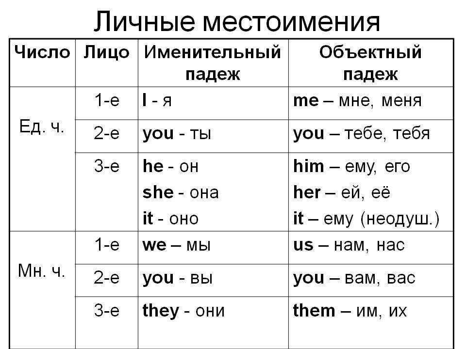 Созвучные слова в английском и русском языках