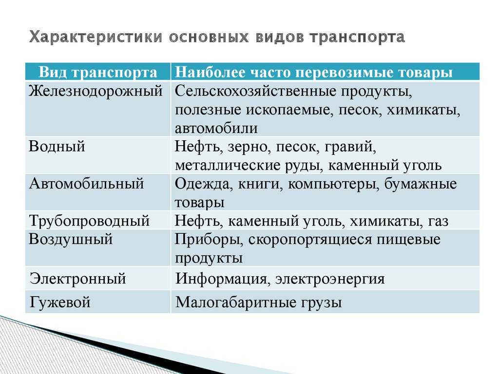 Автомобильные перевозки как часть жизни общества