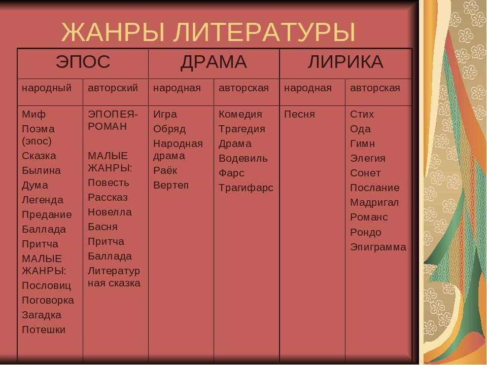 Роман ️ определение, виды жанра, структура, признаки и особенности, характеристика и классификация, примеры из художественной литературы