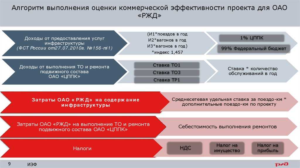 Центральная пригородная пассажирская компания