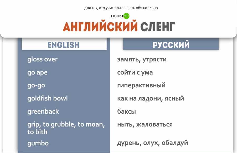 20 основных английских идиом, чтобы говорить как носитель языка | fluentu - английский язык