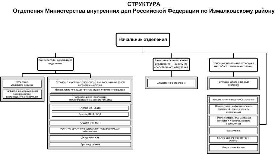 В чем отличия между мвд и фсб и что главнее, сравнение ведомств