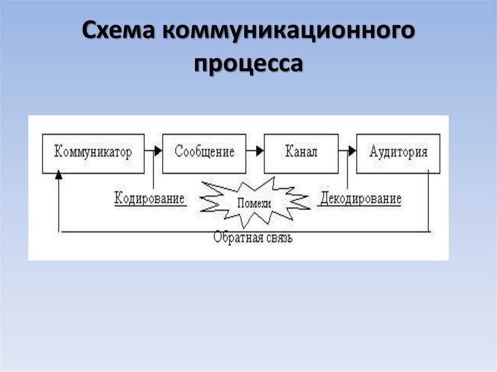 Разница между электронной почтой и gmail