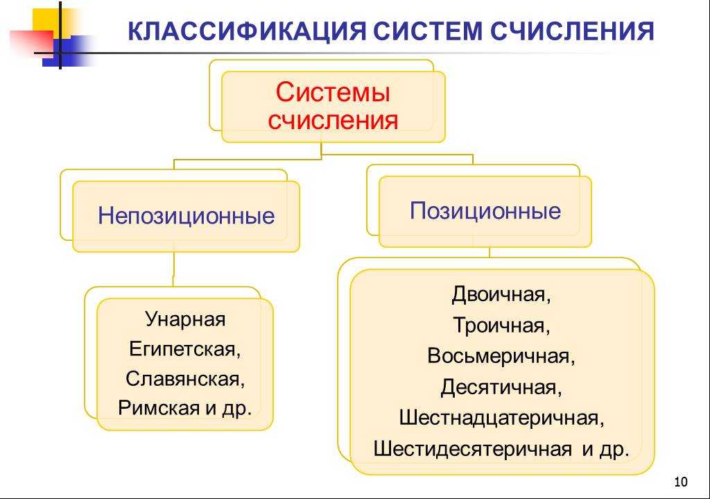 Пимы