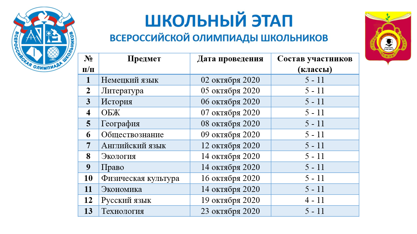 Олимпиады дающие льготы при поступлении 2021