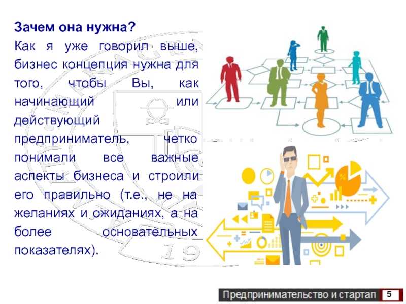 Процесс разработки продукта: 6 этапов (с примерами) [2022] • asana