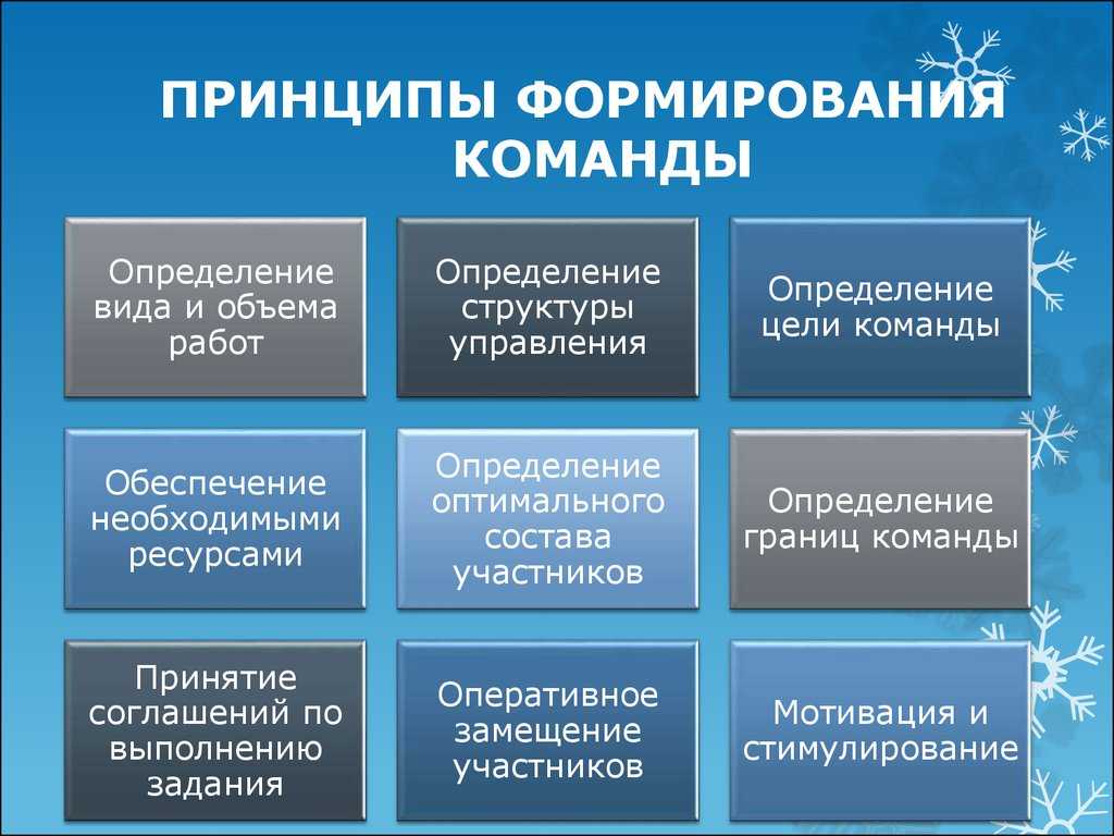 Стадии и этапы проектирования