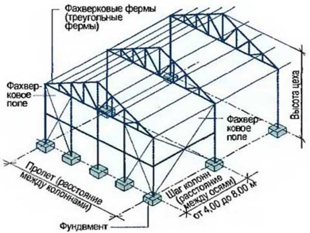 Виды и классификация крепежных изделий