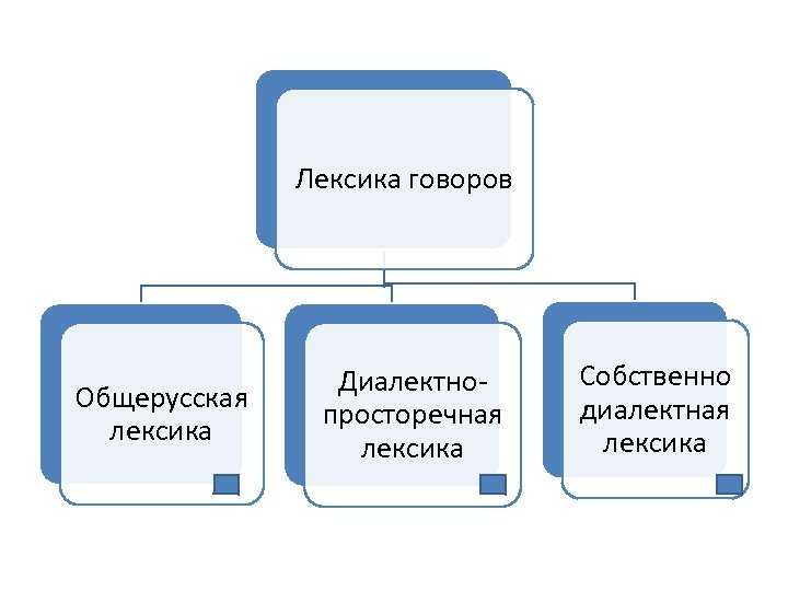 Диалектизмы - это.. примеры диалектных слов и их значение