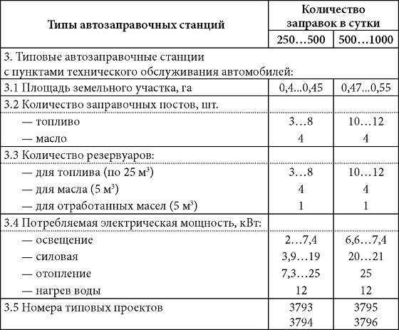 Das212 • 1.заправочная инфраструктура, альтернативное топливо - метан