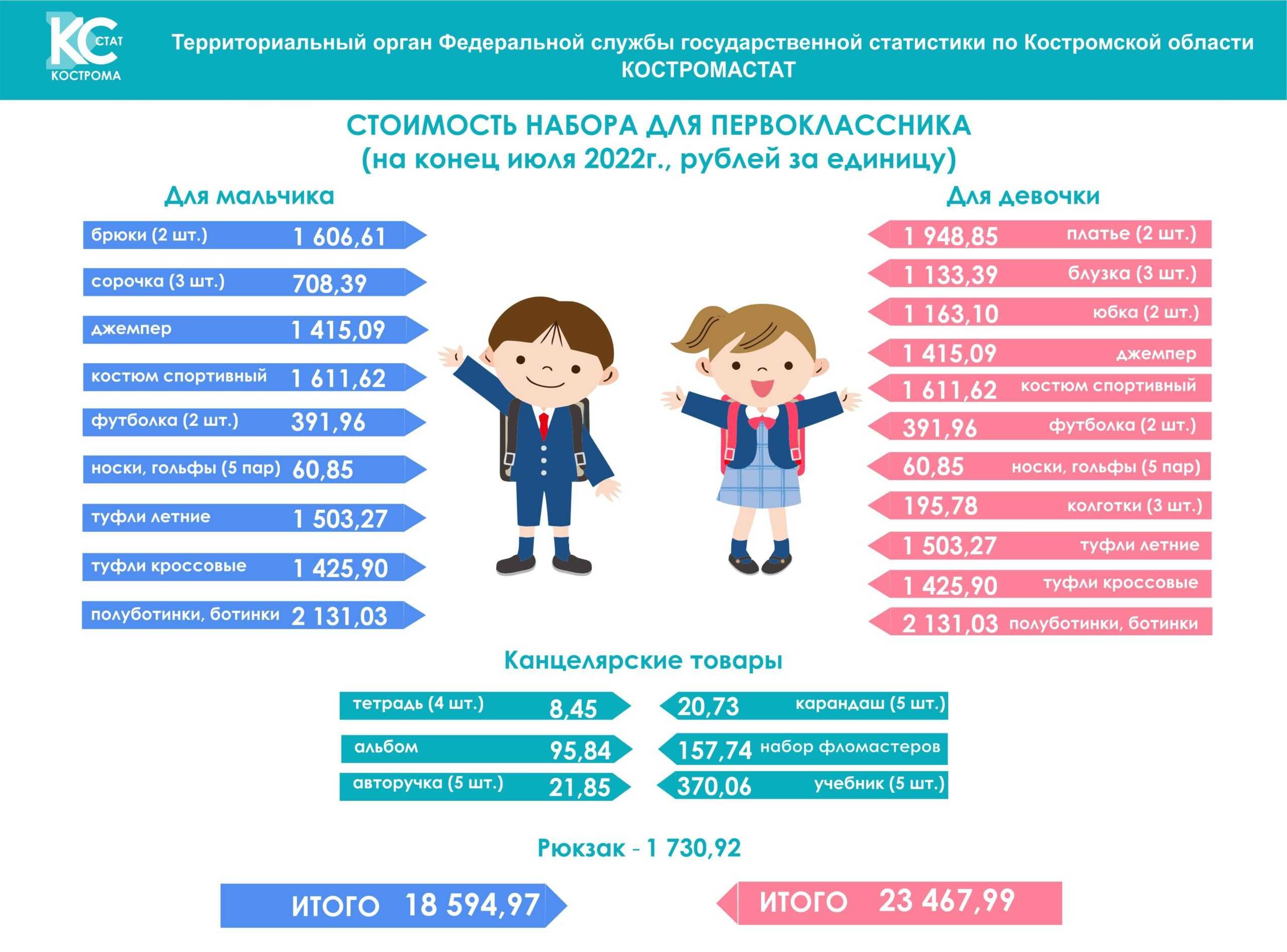 Топ-15 лучших способов заработка в интернете в казахстане без вложений с хорошей оплатой – рейтинг 2021 года