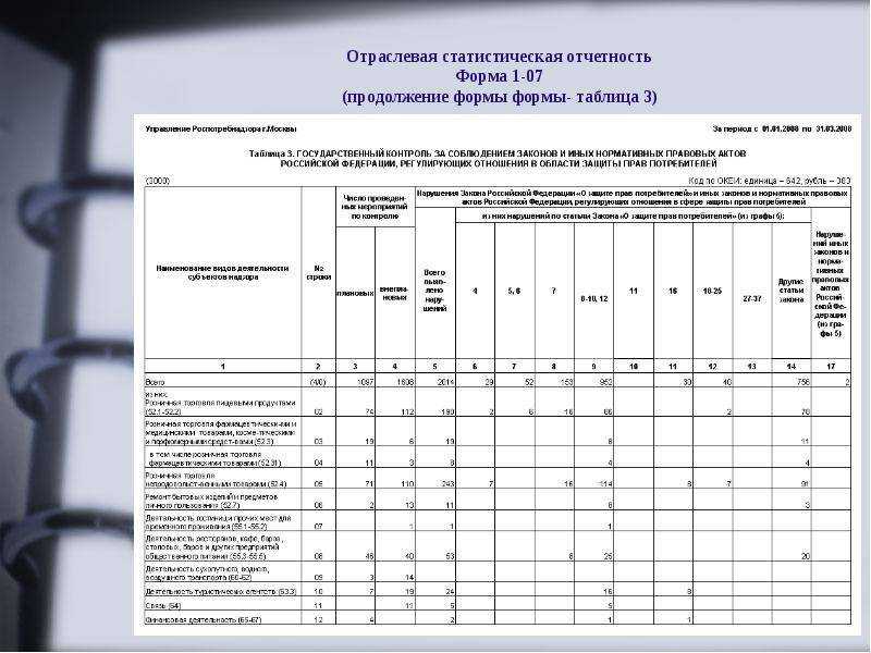 Шаблоны и формы статистической отчетности в 2020 году
