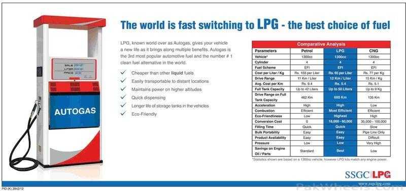 How are lng, cng and lpg different ?