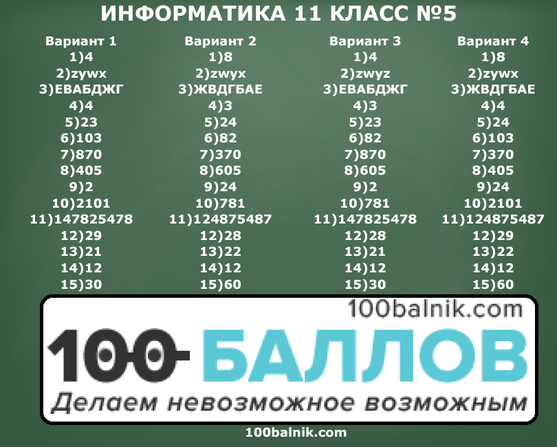 Новые технологии в образовании: что популярно сейчас, и что ждет нас в будущем