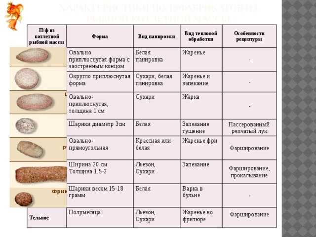 Чем биточки отличаются от котлет