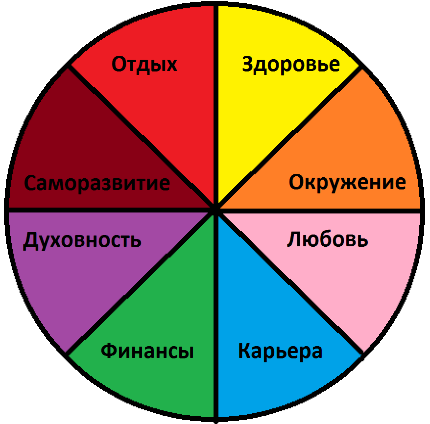 Как культура влияет на нас: влияние культуры на личность и общество - деловой английский