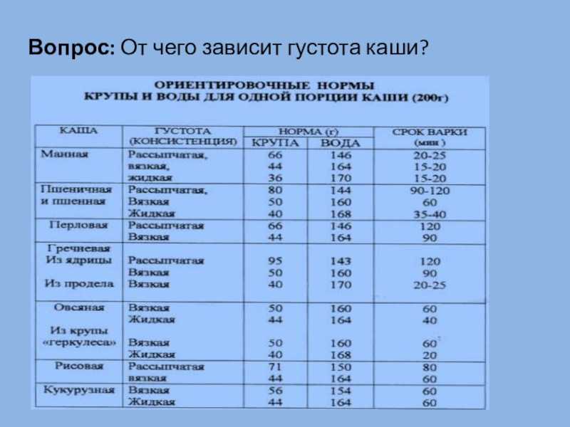 Как варить гречку. секреты приготовления рассыпчатого гарнира