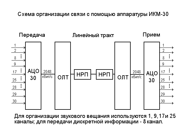Инфракрасное освещение для камер видеонаблюдения