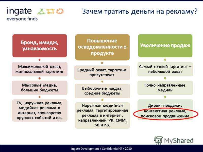 Как сделать плакат