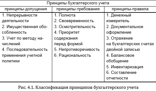 Состав и порядок предоставления бухгалтерской отчетности на предприятиях малого бизнеса