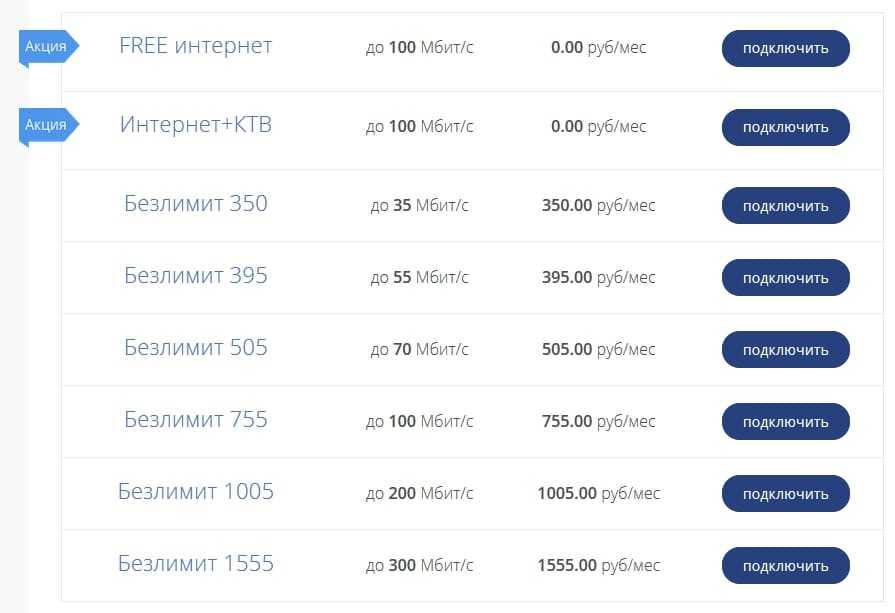 Тис-диалог личный кабинет