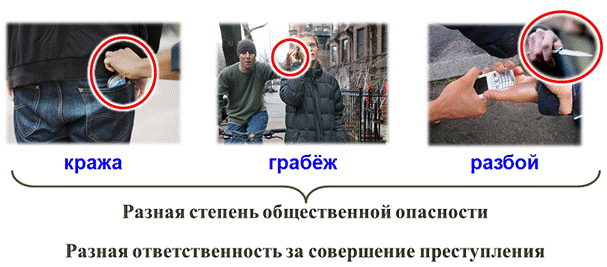 Грабитель и вор. в чем сходство, в чем различие? - вопросник.про