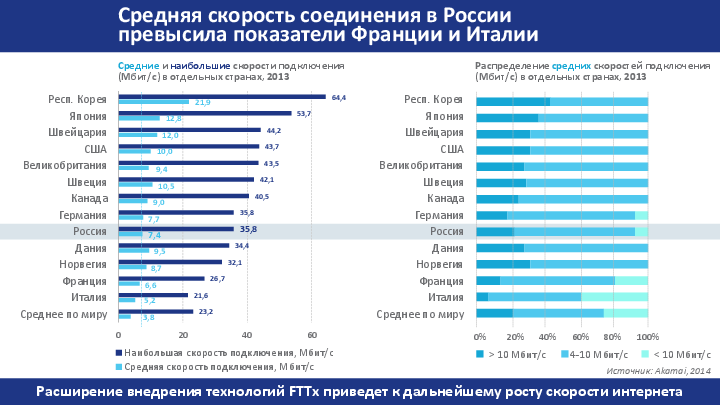 Вне зоны доступа. как организовать интернет там, где его нет?