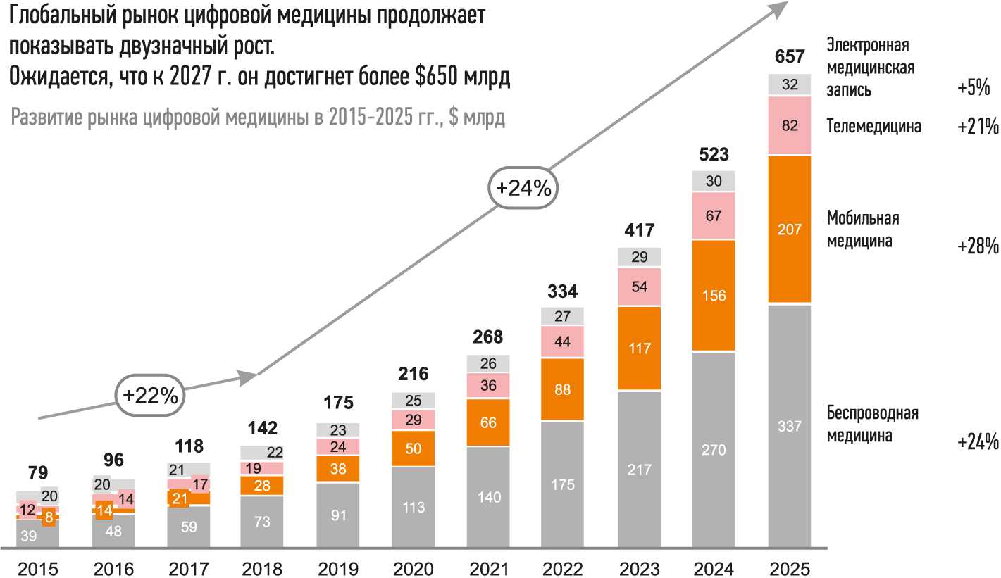 Что такое пункт пвз и зачем он нужен: подробные обзор и советы