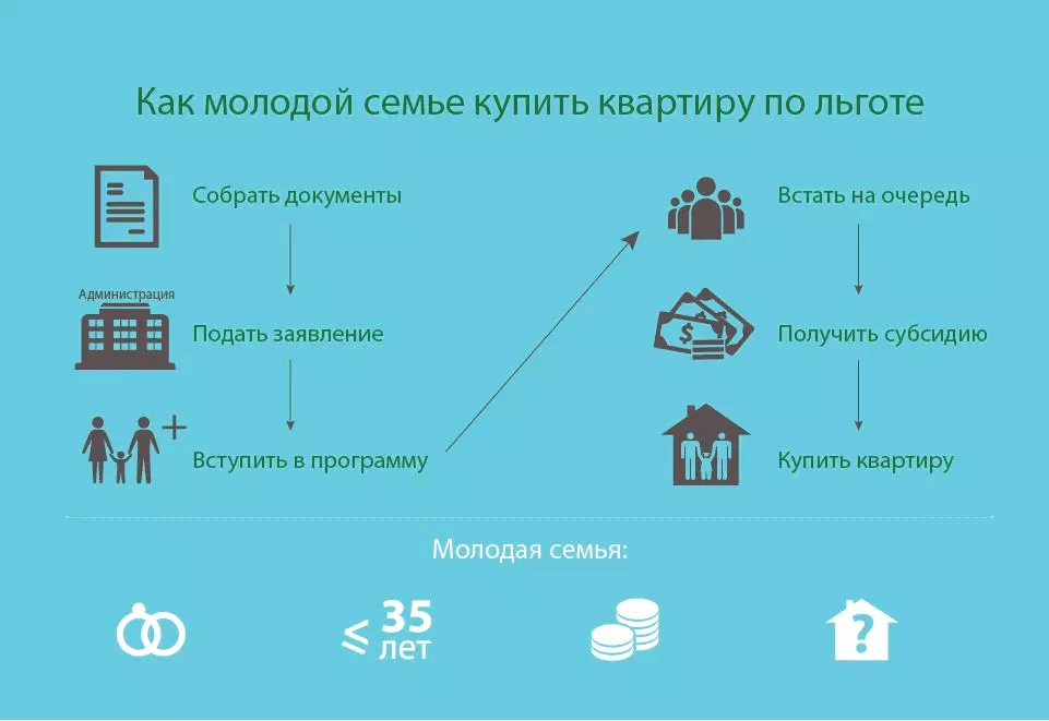 Субсидия на покупку жилья сотрудникам росгвардии 2023: новости и изменения
