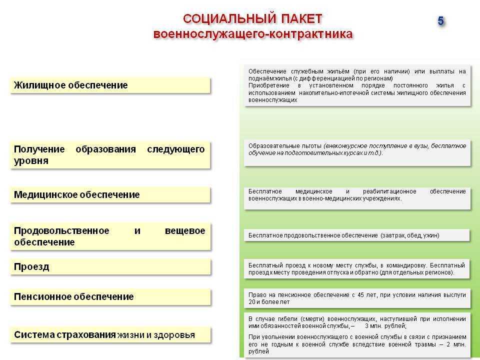 Курсы лейтенантов 2023 | i-lawyers.ru
