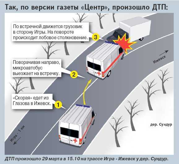 Можно ли скорой помощи ехать встречным движением: правила и ответы на часто задаваемые вопросы