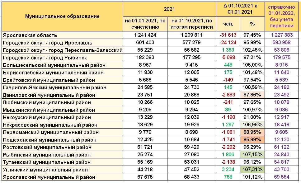 Численность населения стран мира 2023: свежие данные