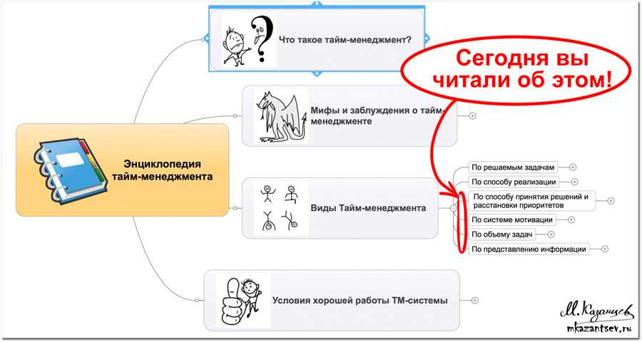 Бережливое производство: навык будущего