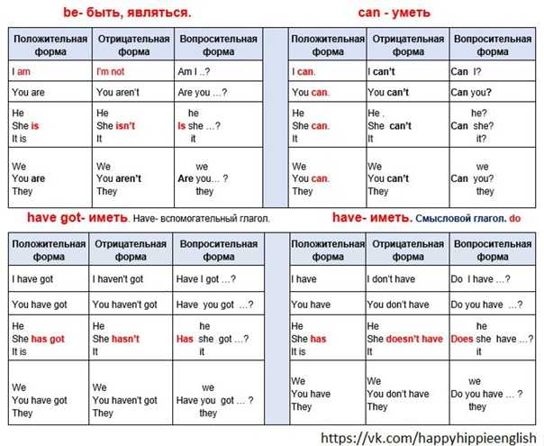 Разница между глаголами see, watch, look - секреты английского языка
