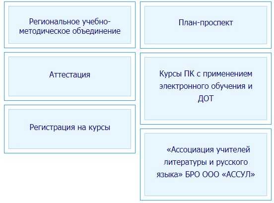 Как войти в личный кабинет курсов бриоп