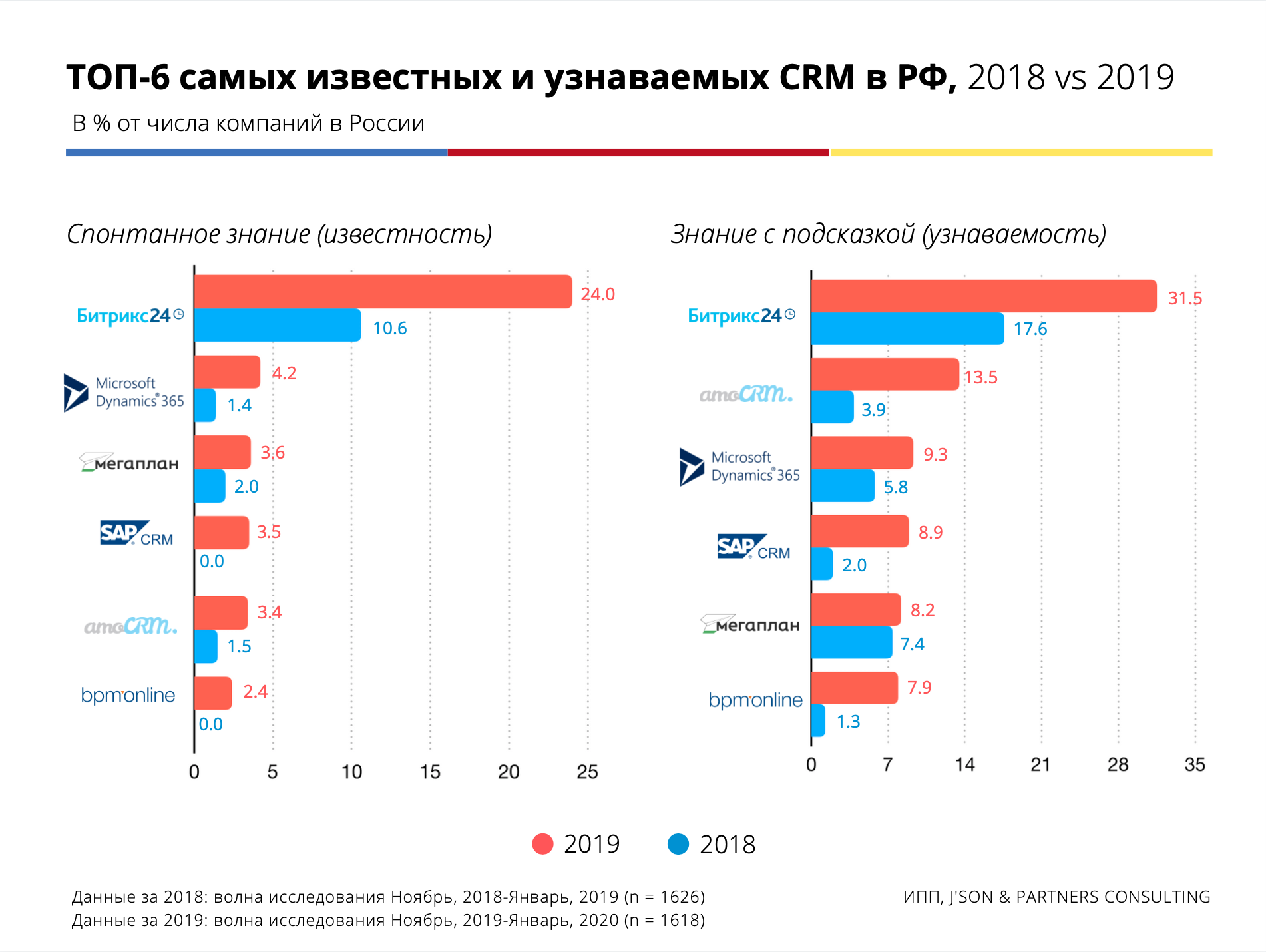 Ашан