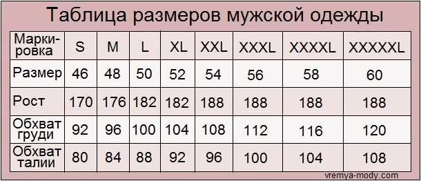Современные правила стиля