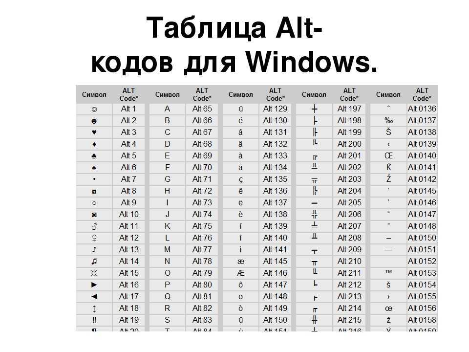 Алт 1 аст 1. Символы Альт кода полная таблица кодов. Таблица символов ASCII через alt. Коды кнопок клавиатуры alt. Комбинации клавиш alt+цифры.