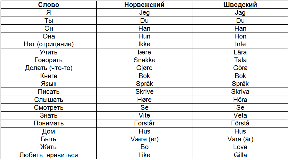 Букмол - wiki34.com