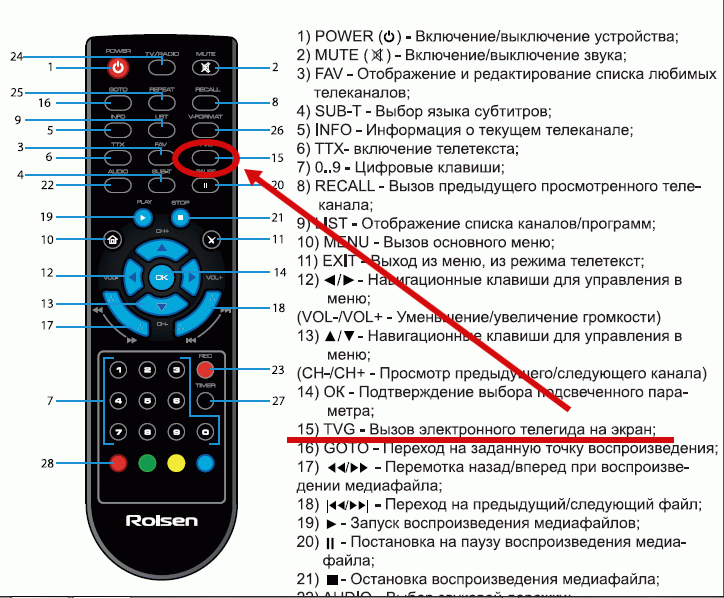 Что делать, если вы потеряли пульт android tv