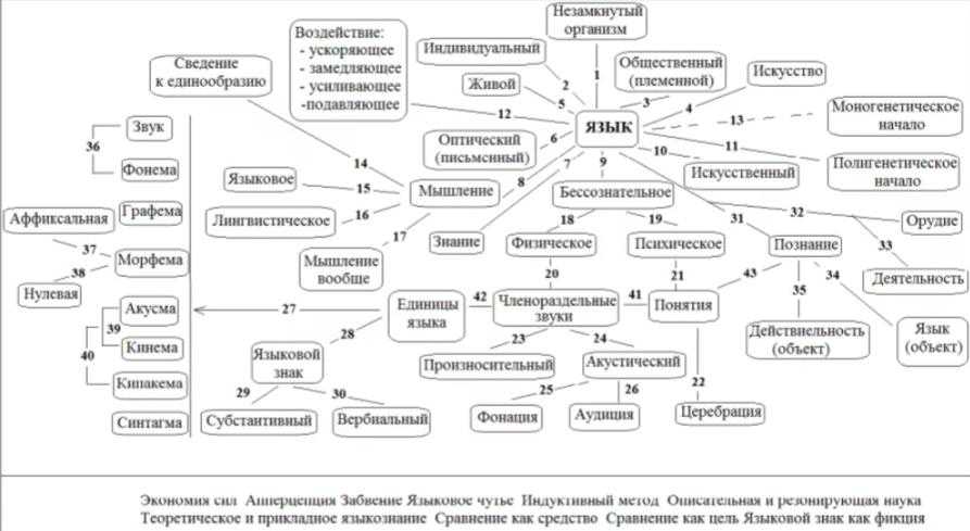 Лексема