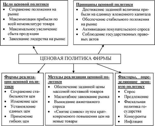 Новые правила покупки лекарств с 1 сентября 2023: что изменится?