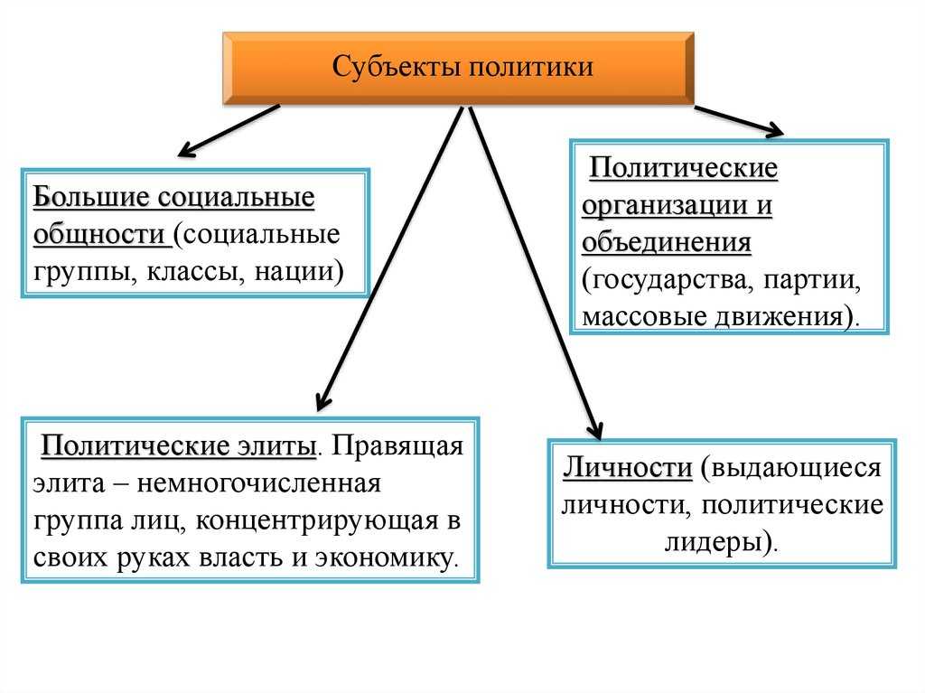 Что такое унитарное предприятие?