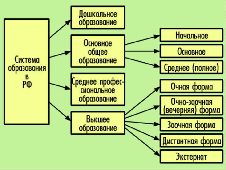 Моу или мбоу: какая школа лучше выбор для вашего ребенка?