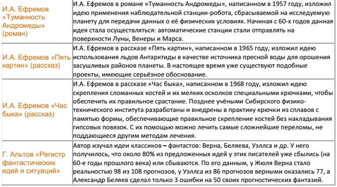 11 новейших областей науки, о которых важно знать
