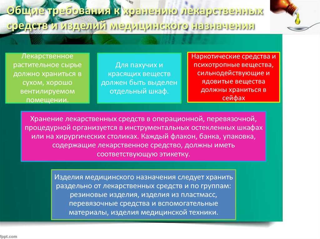 Аюрведические препараты и средства
