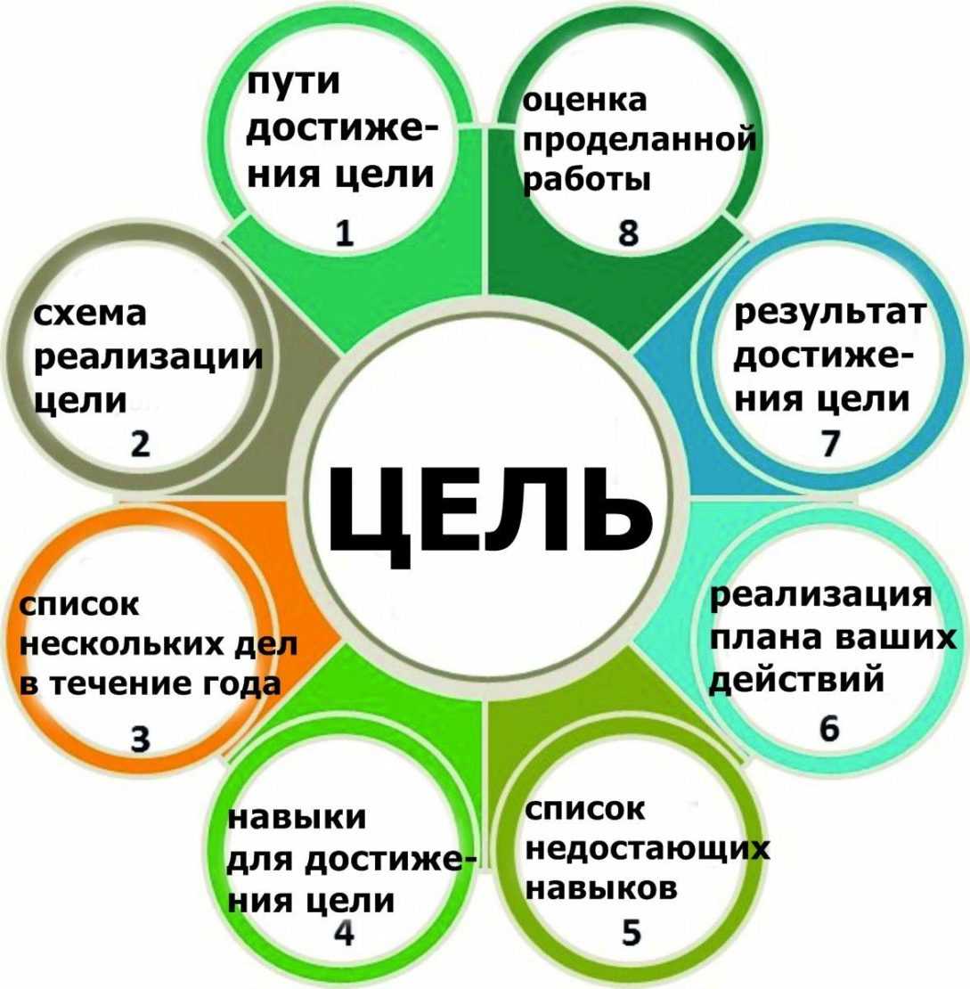 Как выбрать форму очков?