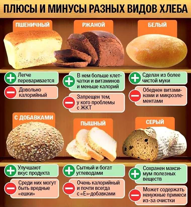 Затяжное печенье: чем полезно и чем вредно | польза и вред
