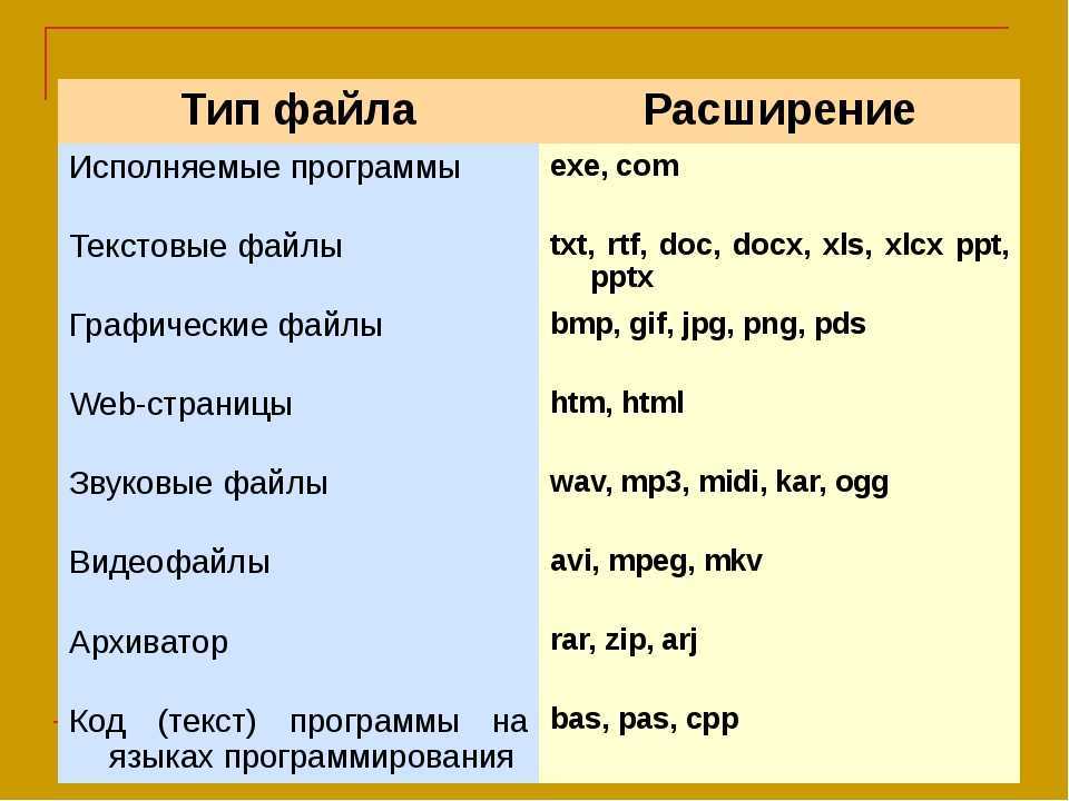 Как и чем открыть файл с расширением pptx на компьютере и телефоне?