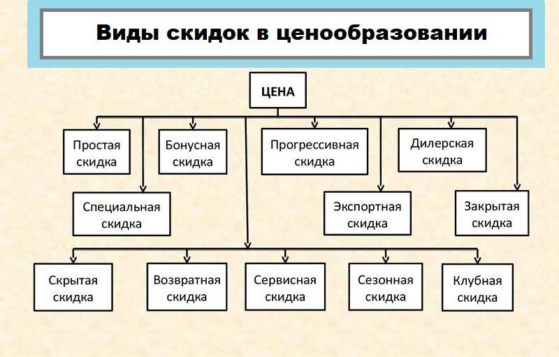 В наше время, когда конкуренция на рынке все более усиливается, привлечение внимания потенциальных клиентов становится все труднее и важнее Акции и